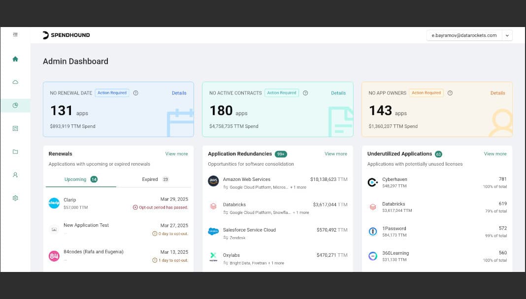 Dashboard
